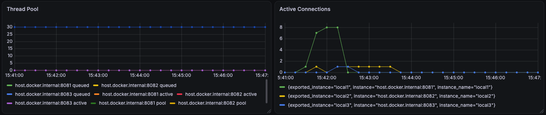 bulk_t50_threadpool